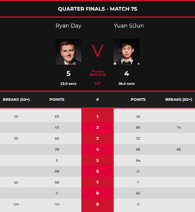 精准性提升 精准性提升