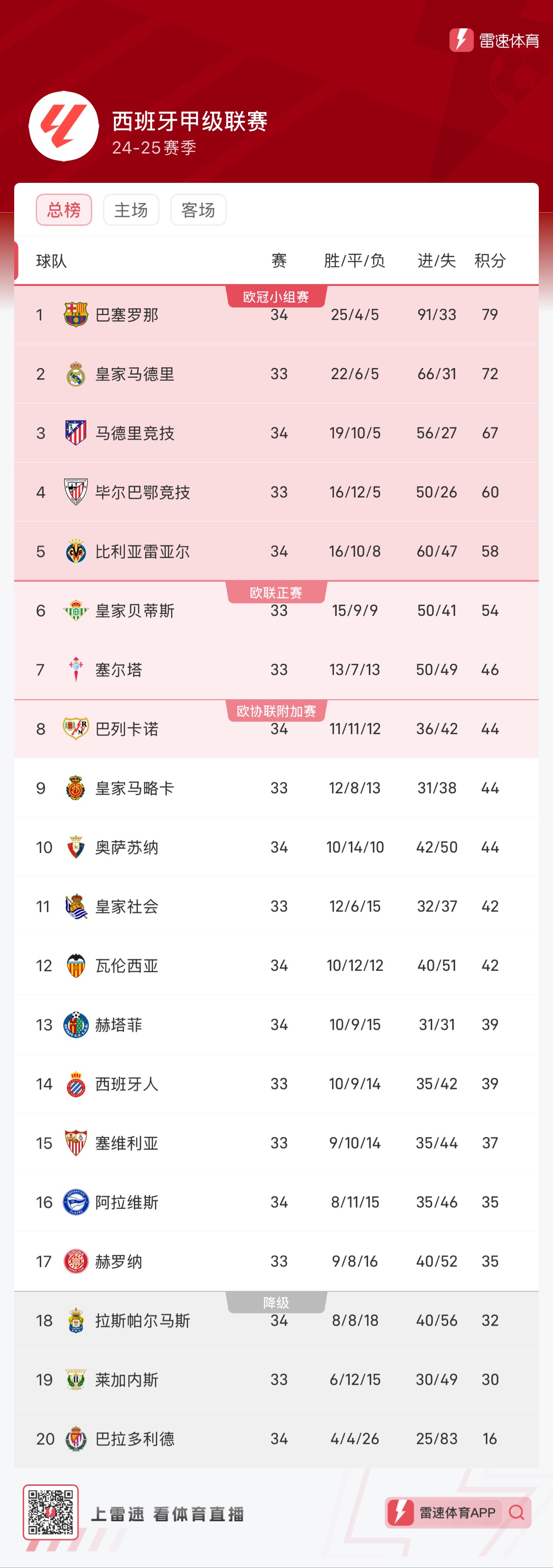 优势 优势